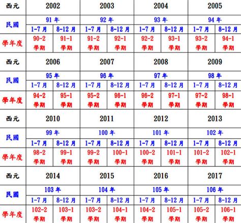 67年次|民國67年是西元幾年？民國67年是什麼生肖？民國67年幾歲？